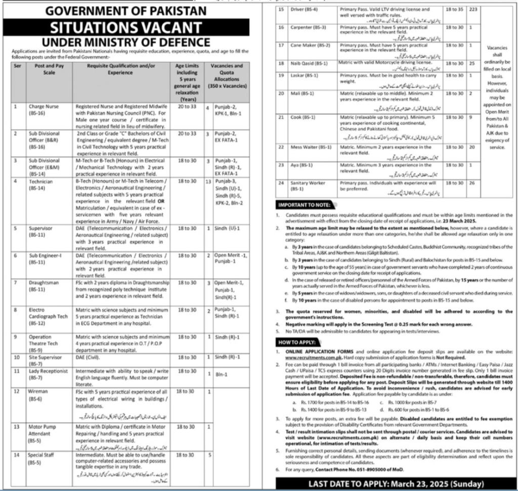 Ministry of Defence Jobs 2025 Details